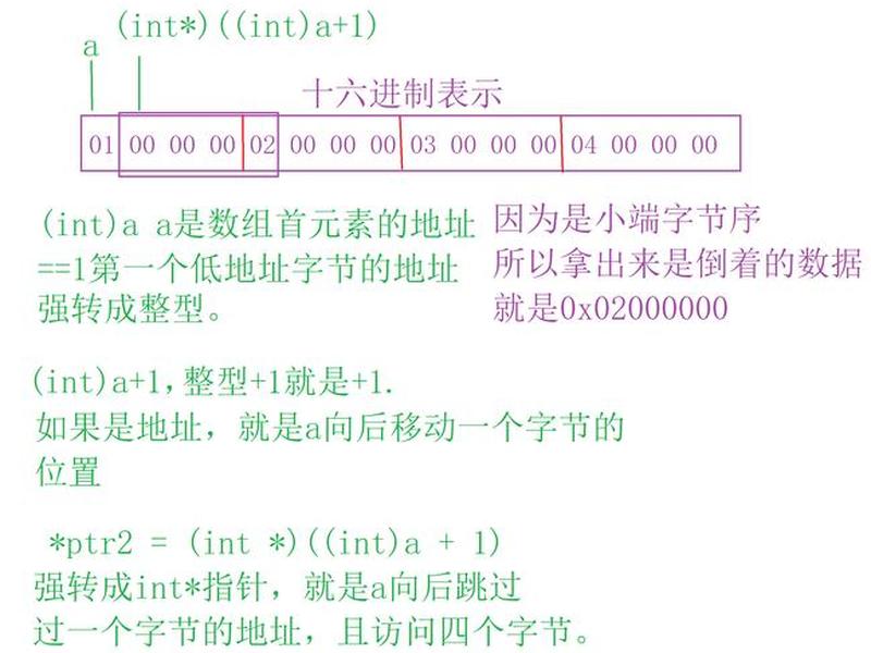 源代码空间 源代码储存在哪里 源代码空间 源代码储存在哪里