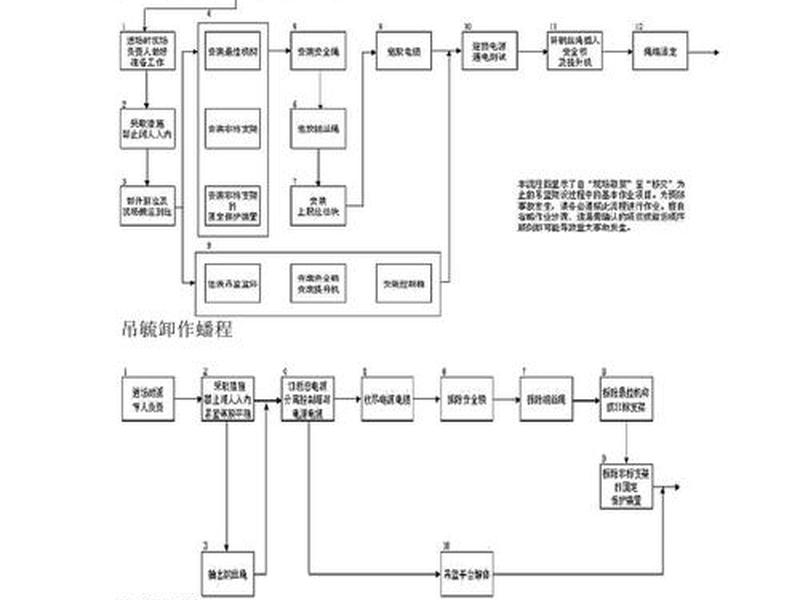 三联供项目施工流程、三联工程应该怎么做
