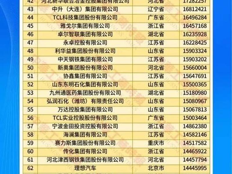 天津外贸企业名录 天津外贸企业名录最新 天津外贸企业名录 天津外贸企业名录最新