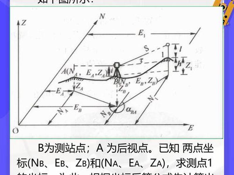 全站仪坐标设站 全站仪坐标系设置