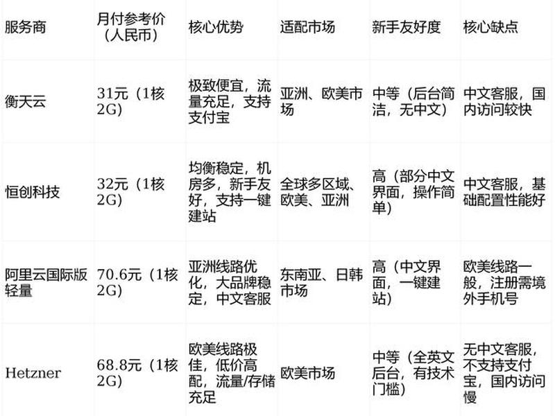 云主机建站使用教程图集 云主机如何使用教程 云主机建站使用教程图集 云主机如何使用教程