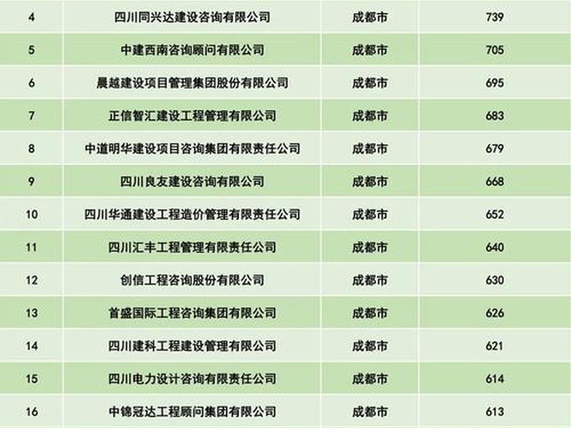 四川建筑施工企业、四川建筑施工企业排名 四川建筑施工企业、四川建筑施工企业排名