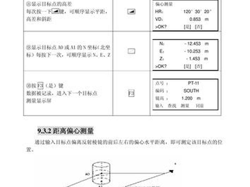 南方south全站仪视频教程 - 南方全站仪south说明书 南方south全站仪视频教程 - 南方全站仪south说明书