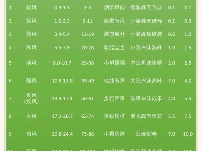 一小时降雨量等级划分、一小时降雨量多少算暴雨 一小时降雨量等级划分、一小时降雨量多少算暴雨
