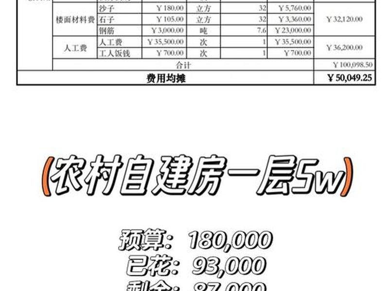 模块建房多少钱一平米、模块建房人工费一平米多少钱 模块建房多少钱一平米、模块建房人工费一平米多少钱