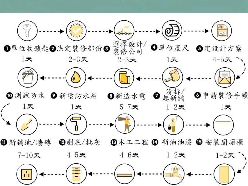 快速建造怎么用详细教学、快速建造怎么用详细教学方法 快速建造怎么用详细教学、快速建造怎么用详细教学方法