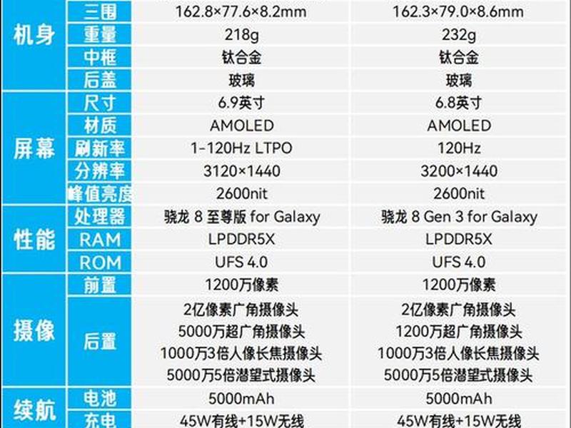 三星gps版本和蜂窝版的区别 - 三星gps版本和蜂窝版的区别在哪 三星gps版本和蜂窝版的区别 - 三星gps版本和蜂窝版的区别在哪