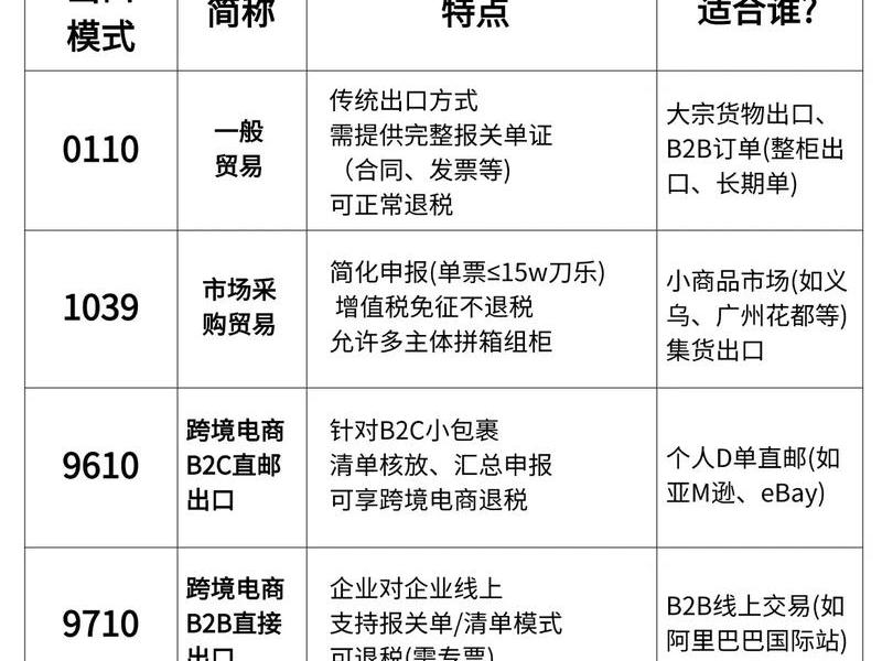 跨境电商自己不报关是怎么出货的;跨境电商自己不报关是怎么出货的呢 跨境电商自己不报关是怎么出货的;跨境电商自己不报关是怎么出货的呢