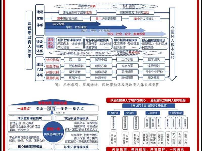 课程思政建设指导纲要图(课程思政建设指导纲要图文并茂) 课程思政建设指导纲要图(课程思政建设指导纲要图文并茂)