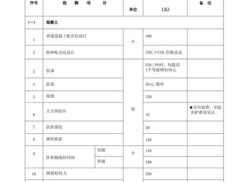 企业建站 企业建站收费标准参考 企业建站 企业建站收费标准参考