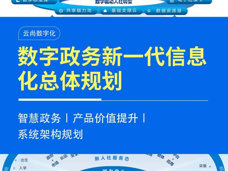 快速搭建政务云平台建站方案;政务云平台建设方案 快速搭建政务云平台建站方案;政务云平台建设方案