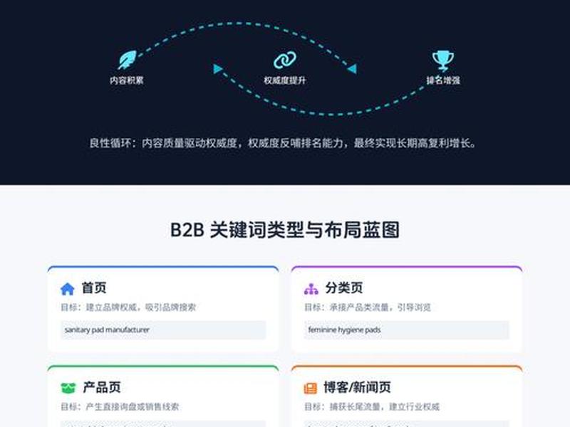 外贸seo怎么做 外贸seo是指什么意思 外贸seo怎么做 外贸seo是指什么意思