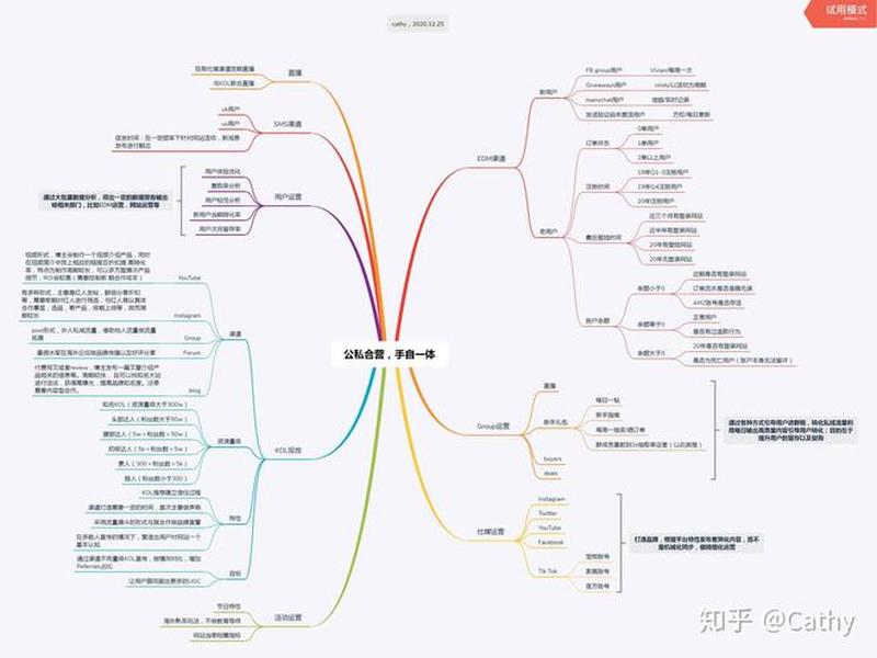 跨境电商自建站教程，跨境电商自建站教程pdf