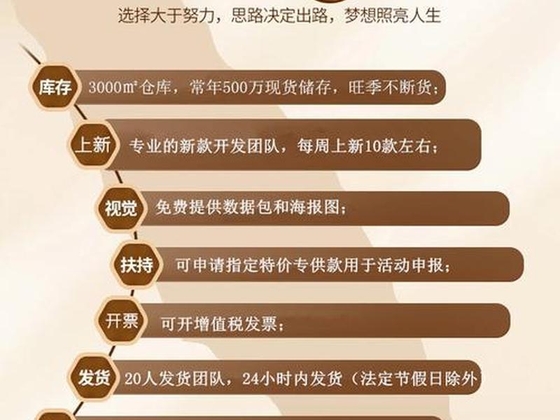 义乌独立站建站详细步骤以及费用 义乌独立站培训 义乌独立站建站详细步骤以及费用 义乌独立站培训