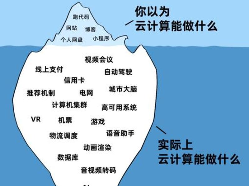 云服务器搭建小程序 云服务器搭建小程序教程 云服务器搭建小程序 云服务器搭建小程序教程