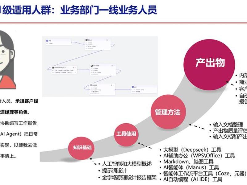 利用ai搭建最小可行性团队(利用ai搭建最小可行性团队模型) 利用ai搭建最小可行性团队(利用ai搭建最小可行性团队模型)