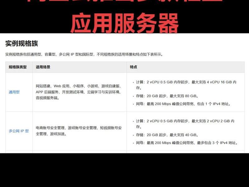 轻量云服务器联网(轻量云服务器联网设置) 轻量云服务器联网(轻量云服务器联网设置)