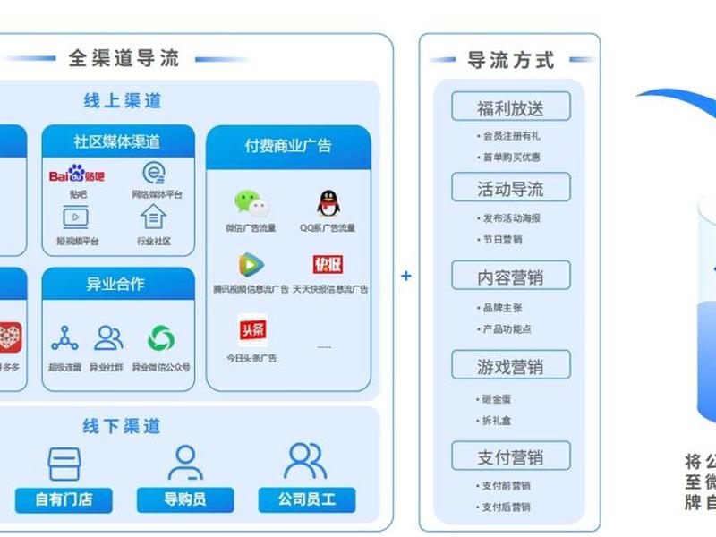 微盟如何搭建微商城 - 微盟如何搭建微商城平台 微盟如何搭建微商城 - 微盟如何搭建微商城平台