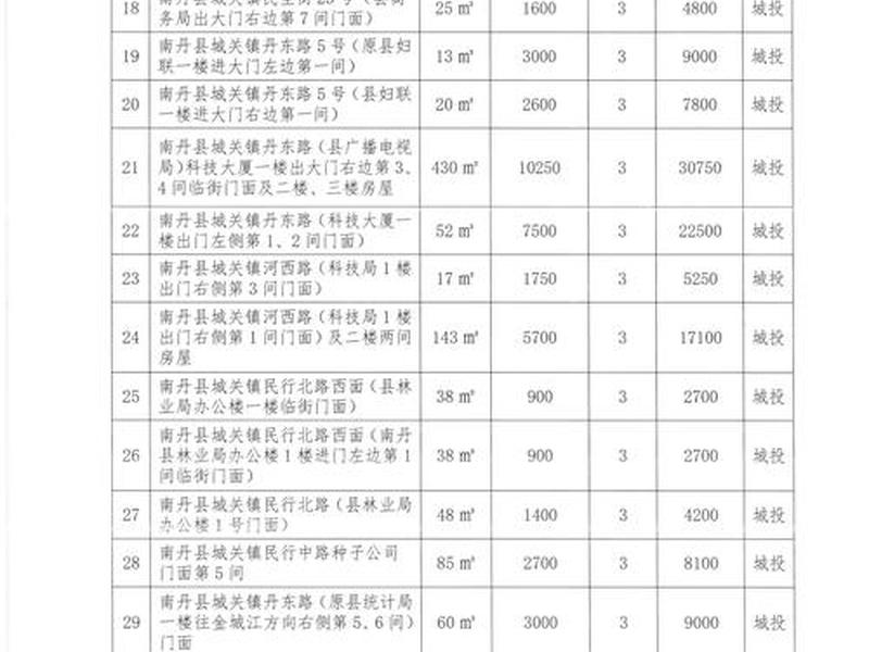 温岭开店选址、温岭开店选址最新消息 温岭开店选址、温岭开店选址最新消息