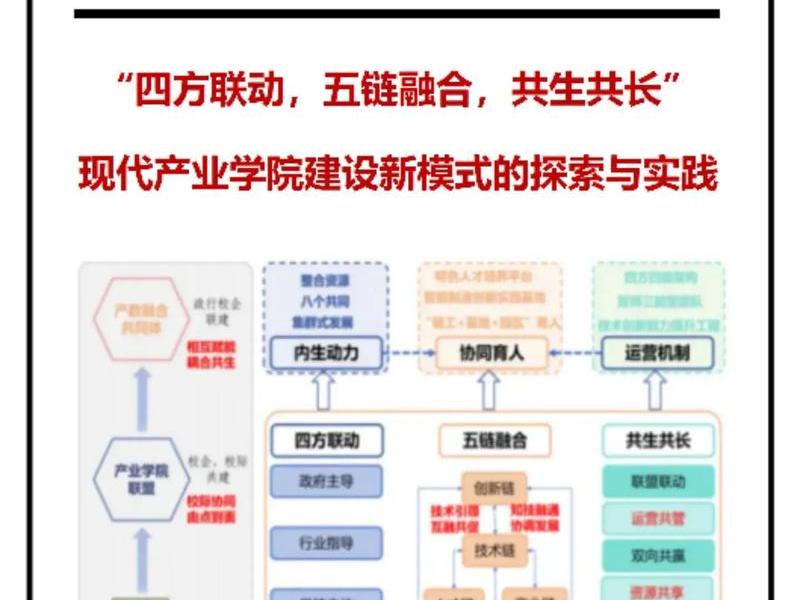 五网合一工作开展 五网合一工作开展方案 五网合一工作开展 五网合一工作开展方案