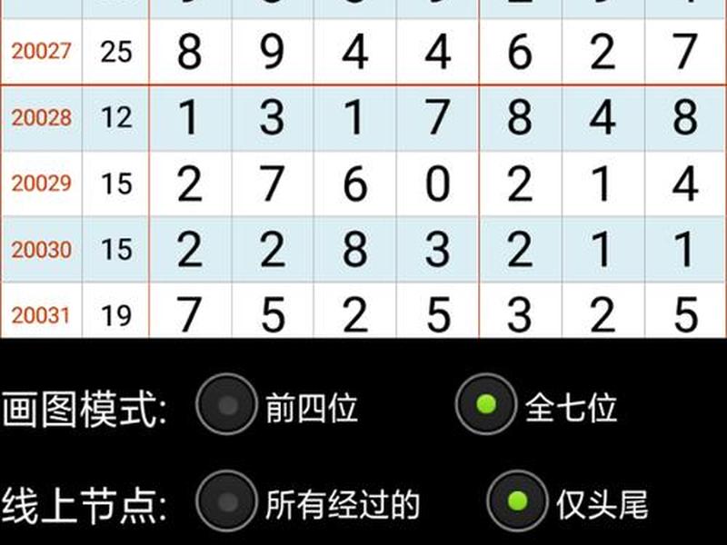 幸运28技巧说明;幸运28全天技巧 幸运28技巧说明;幸运28全天技巧