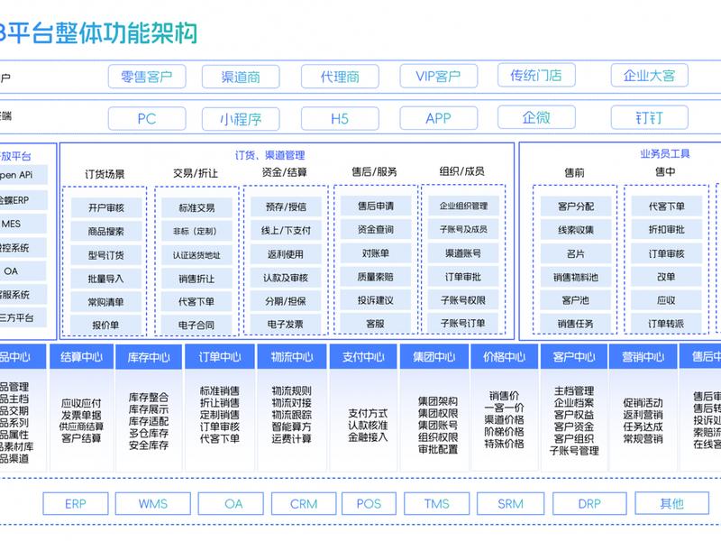 商城功能模块;网上商城功能模块 商城功能模块;网上商城功能模块