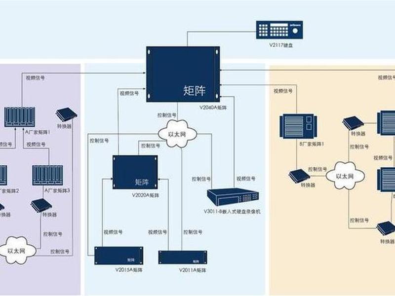 如何搭建校园服务器 校园网内搭建服务器 如何搭建校园服务器 校园网内搭建服务器