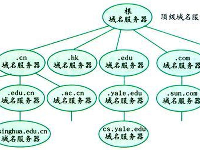 域名解析详细教程(域名解析详细教程视频) 域名解析详细教程(域名解析详细教程视频)