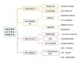马克斯创业阶段，马克斯创业阶段的理论是