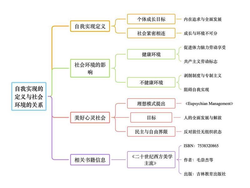 马克斯创业阶段，马克斯创业阶段的理论是