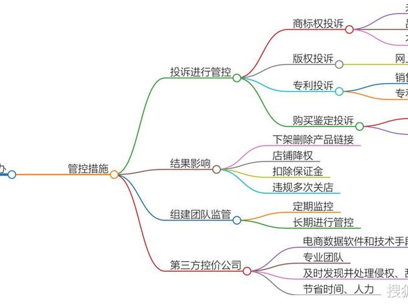 商城模块思维导图,商城模块思维导图图片 商城模块思维导图,商城模块思维导图图片