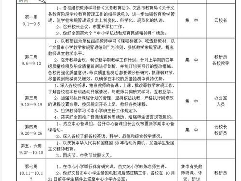 手创课教学内容计划表、手创课教学内容计划表怎么写 手创课教学内容计划表、手创课教学内容计划表怎么写