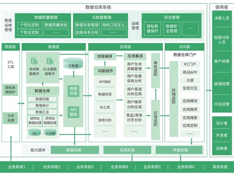 数据库建库标准,数据库建库收费标准 数据库建库标准,数据库建库收费标准