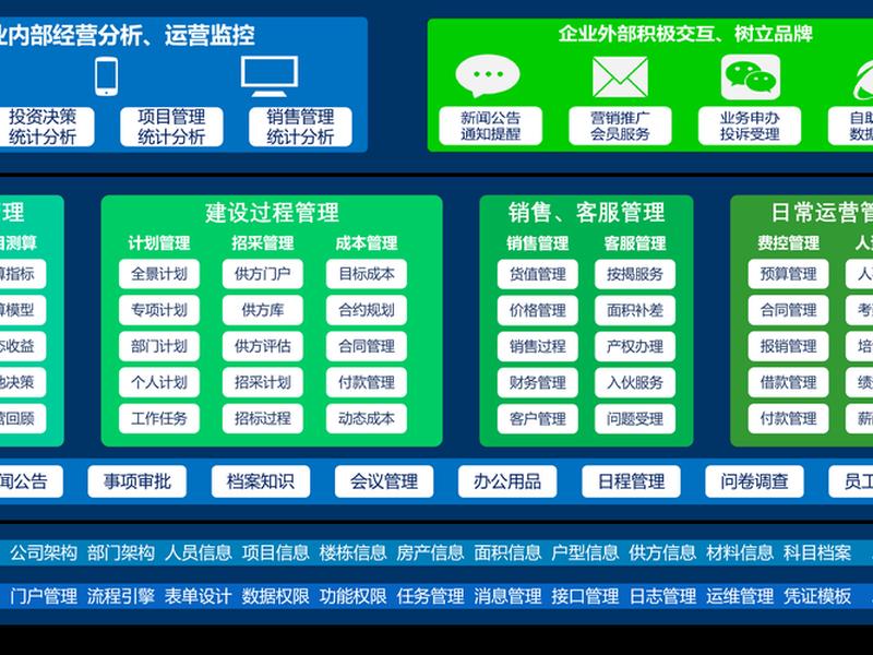 网站搭建管理系统erp,网站管理系统自助建站 网站搭建管理系统erp,网站管理系统自助建站