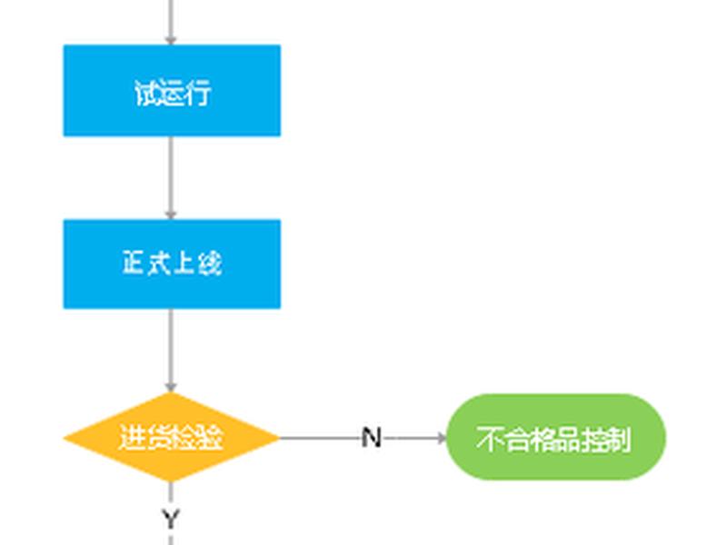 开发网站的流程是什么；开发网站的流程是什么意思