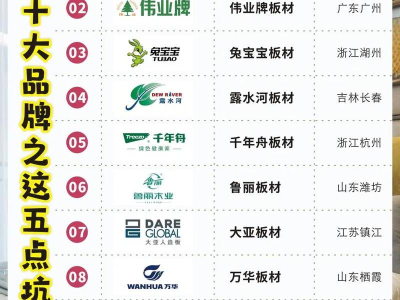 最权威的木材网站(最权威的木材网站是哪个) 最权威的木材网站(最权威的木材网站是哪个)