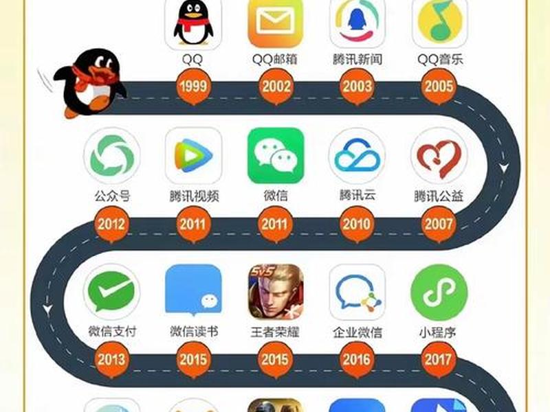 腾讯广告开发程序有哪些;腾讯广告开发程序有哪些类型 腾讯广告开发程序有哪些;腾讯广告开发程序有哪些类型