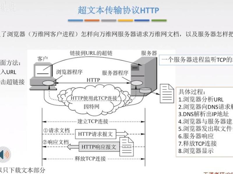 万维网使用教程,万维网使用教程图解 万维网使用教程,万维网使用教程图解
