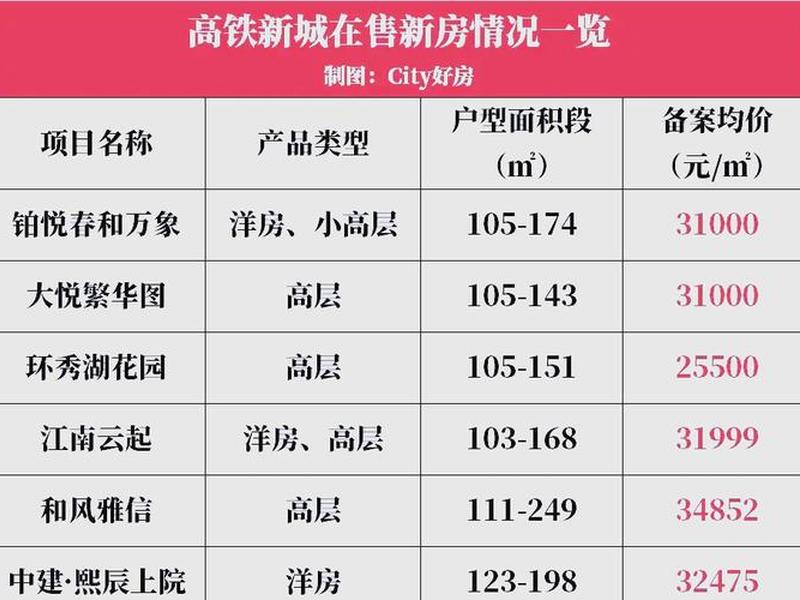 南京站增建北站房、南京站增建北站房价多少 南京站增建北站房、南京站增建北站房价多少