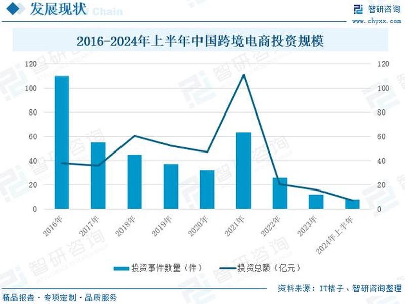 外贸b2c发展前途,外贸b2c发展前途分析 外贸b2c发展前途,外贸b2c发展前途分析