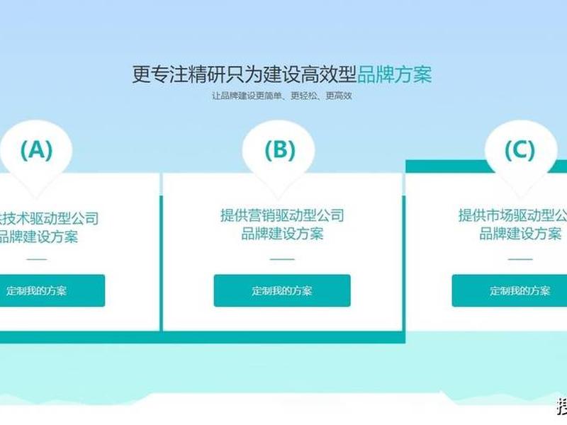门户网站搭建 门户网站搭建流程 门户网站搭建 门户网站搭建流程