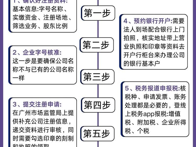 自助注册客户流程(自助注册客户流程视频) 自助注册客户流程(自助注册客户流程视频)