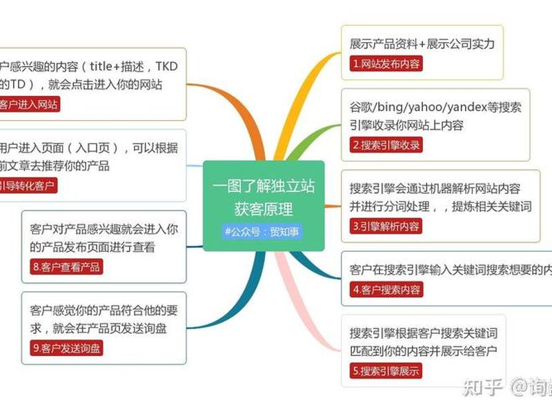 一键建站原理与方法教程(一键建站原理与方法教程第二版) 一键建站原理与方法教程(一键建站原理与方法教程第二版)