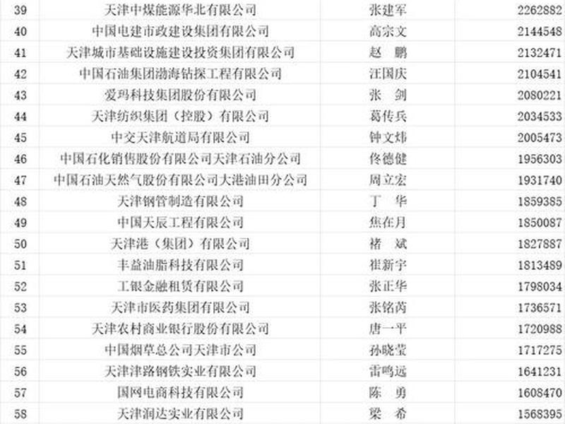天津好的外贸公司排名、天津好的外贸公司排名榜 天津好的外贸公司排名、天津好的外贸公司排名榜
