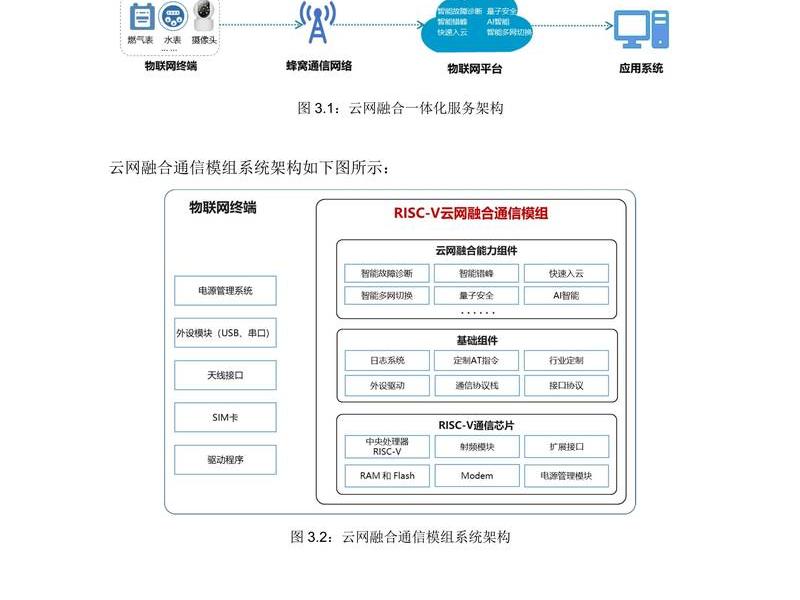 云指通信,云通信解决方案 云指通信,云通信解决方案