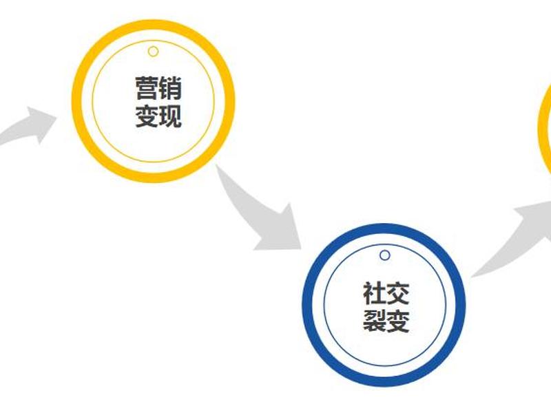 自学建站教程 自营销 自建站怎么运营 自学建站教程 自营销 自建站怎么运营