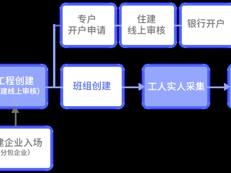 云建宝平台使用教程 云建宝平台使用教程下载 云建宝平台使用教程 云建宝平台使用教程下载