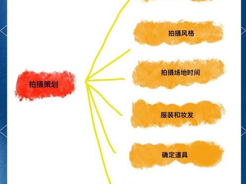 摄影工作室建设方案,摄影工作室建设方案怎么写 摄影工作室建设方案,摄影工作室建设方案怎么写