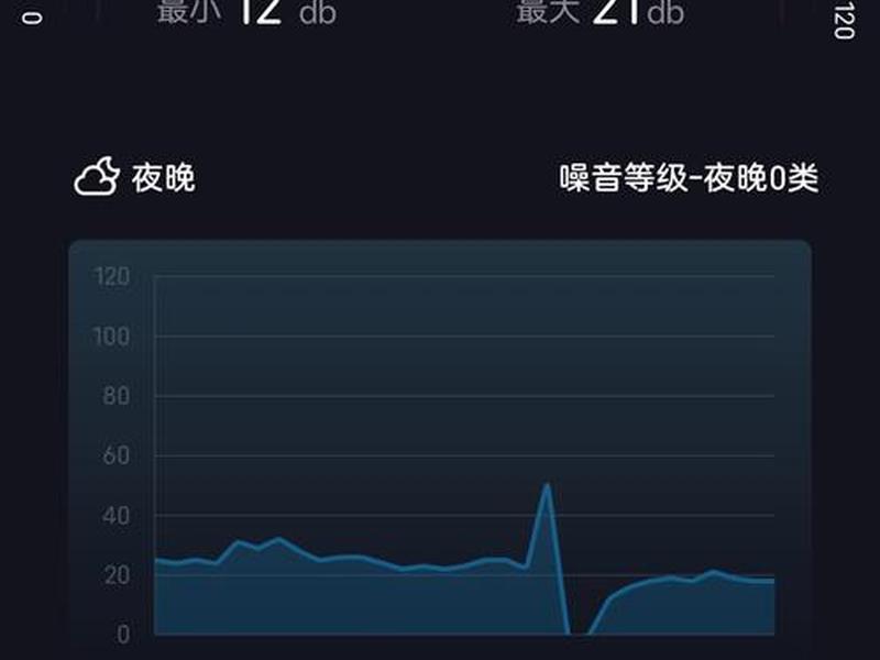 用手机检测分贝的方法,用手机检测分贝的方法是什么 用手机检测分贝的方法,用手机检测分贝的方法是什么