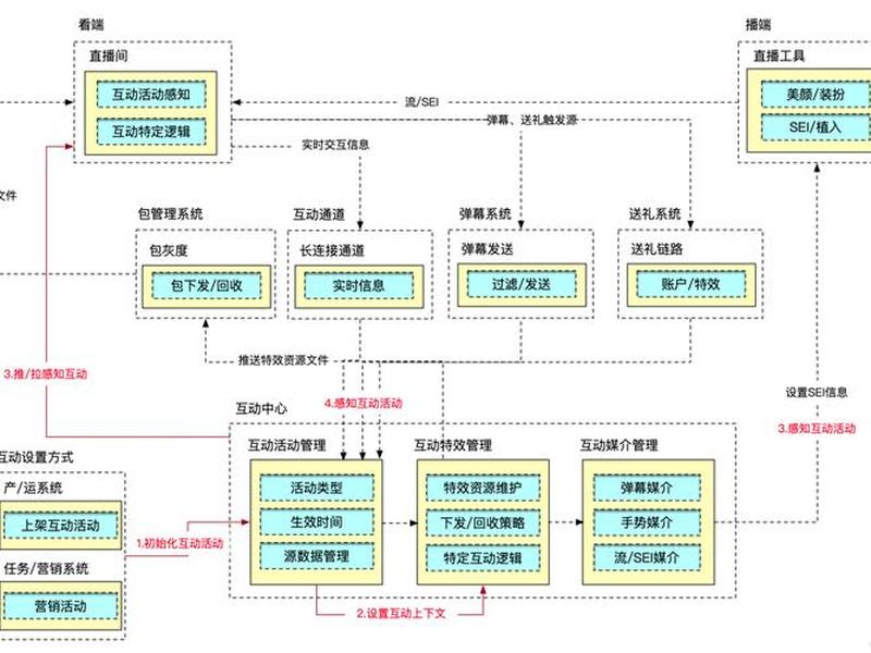视频直播框架;视频直播框架软件 视频直播框架;视频直播框架软件
